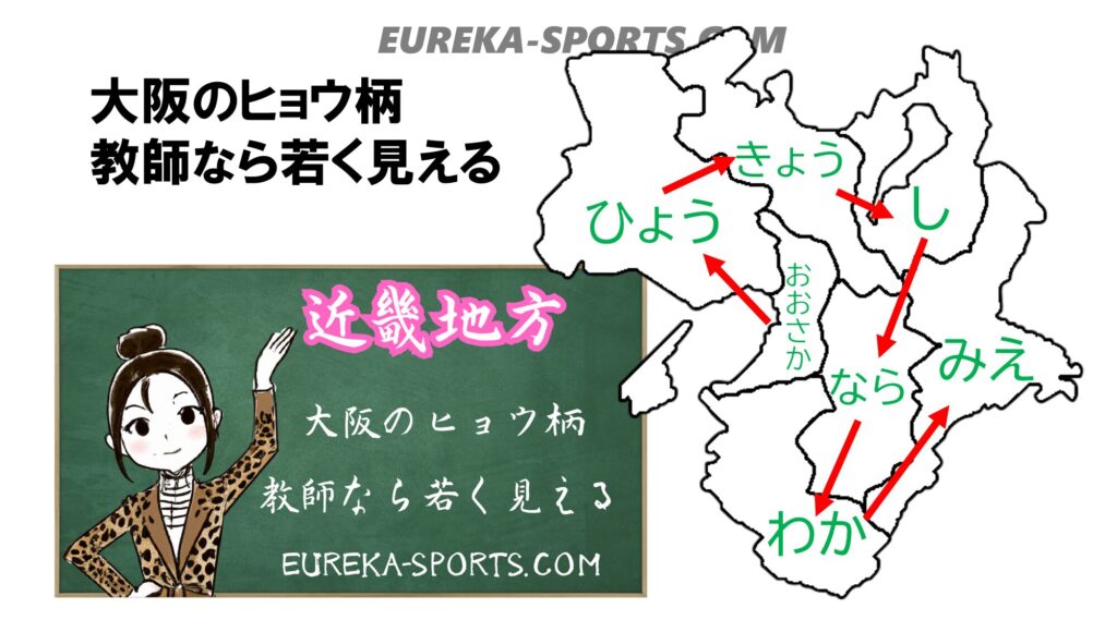 近畿地方語呂合わせ
大阪のヒョウ柄教師なら若く見える