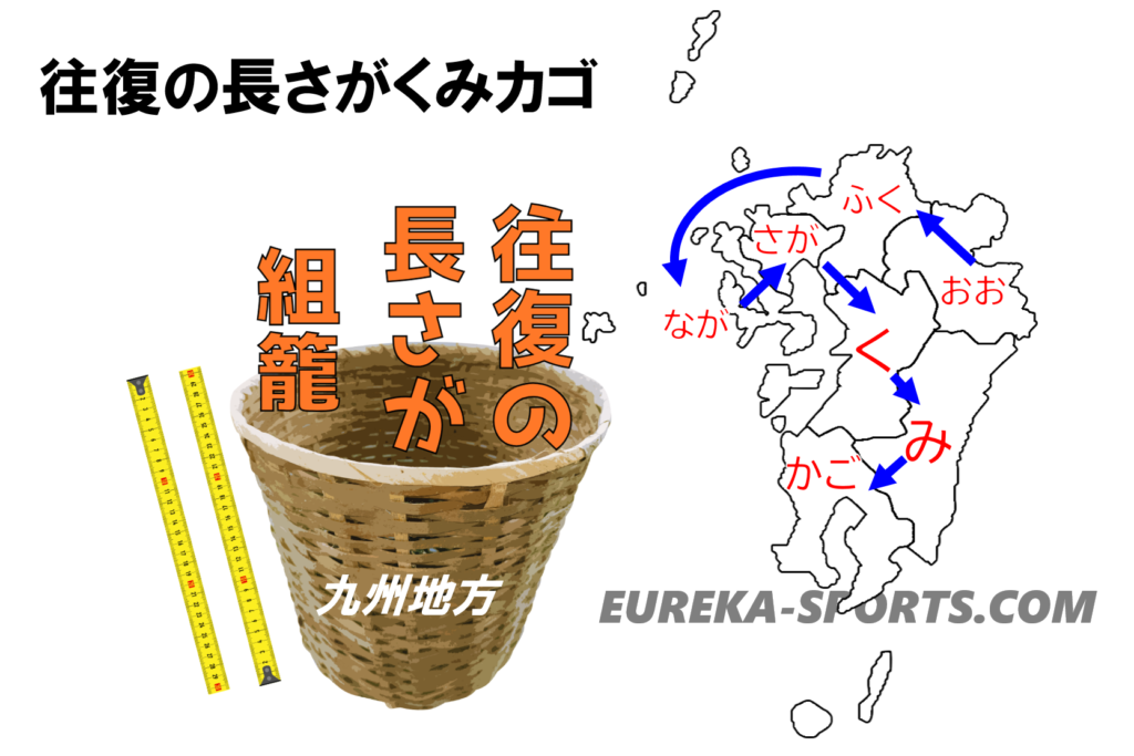 九州地方の語呂合わせ　往復の長さがくみかご